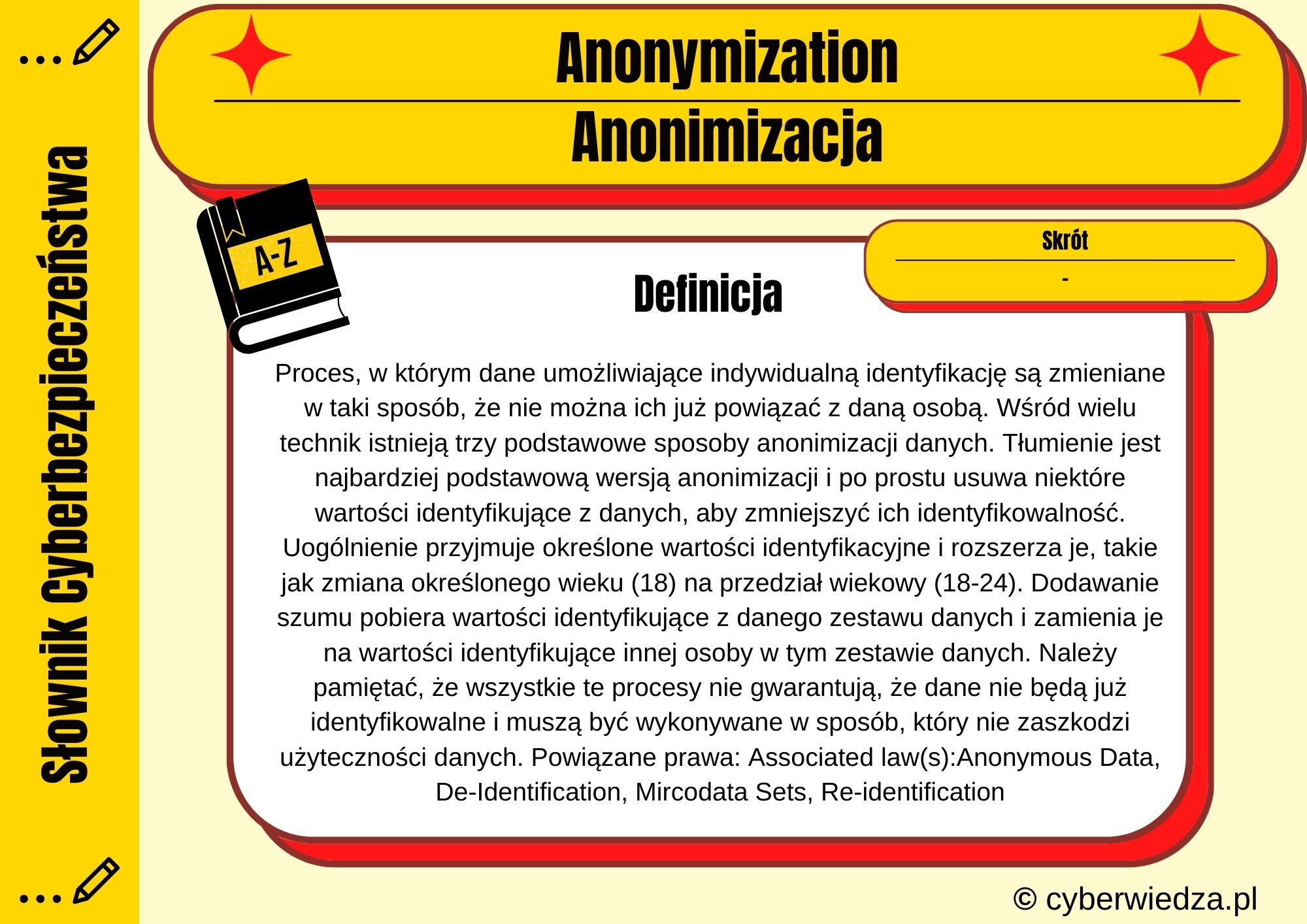 Anonymization