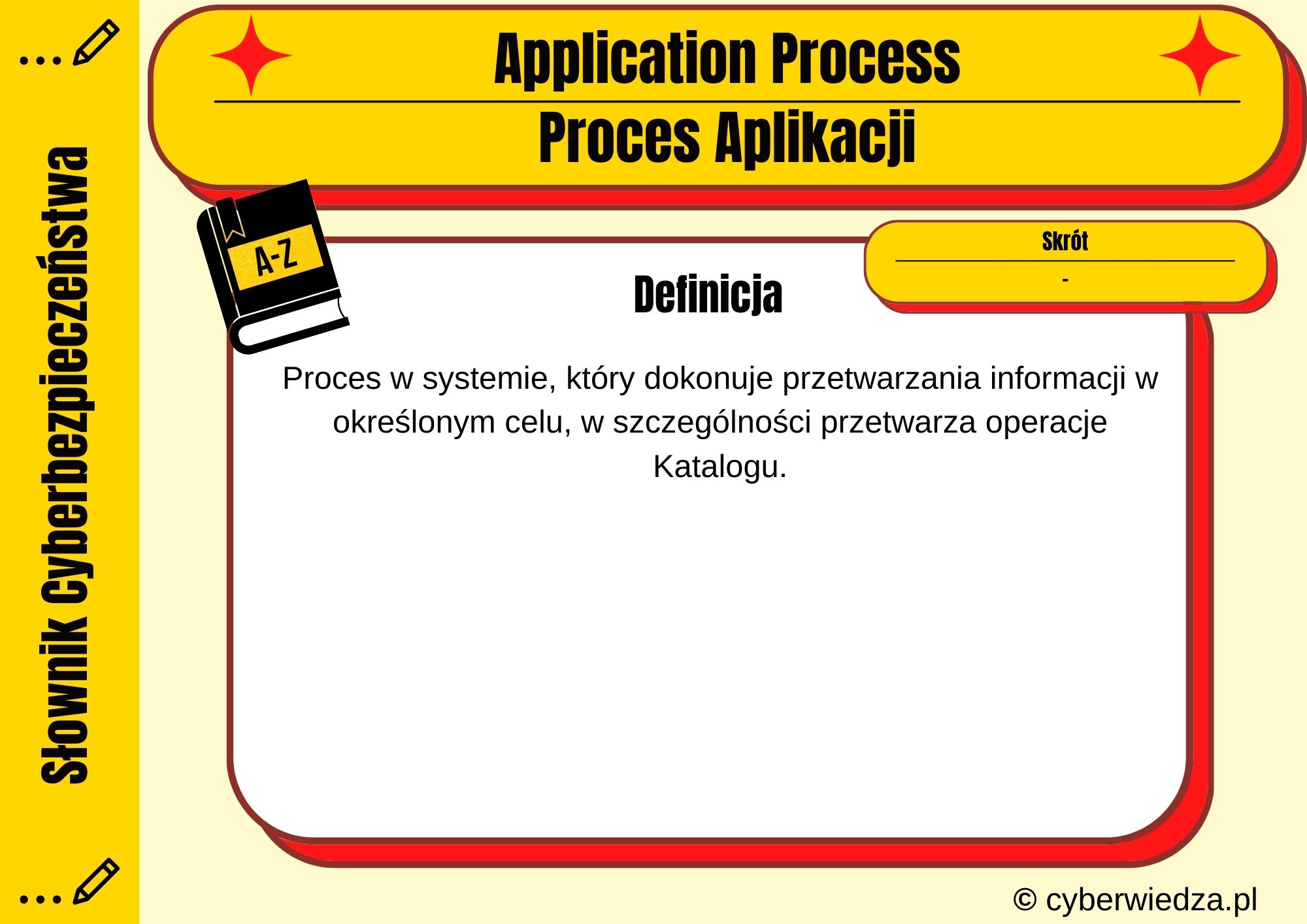 Application Process