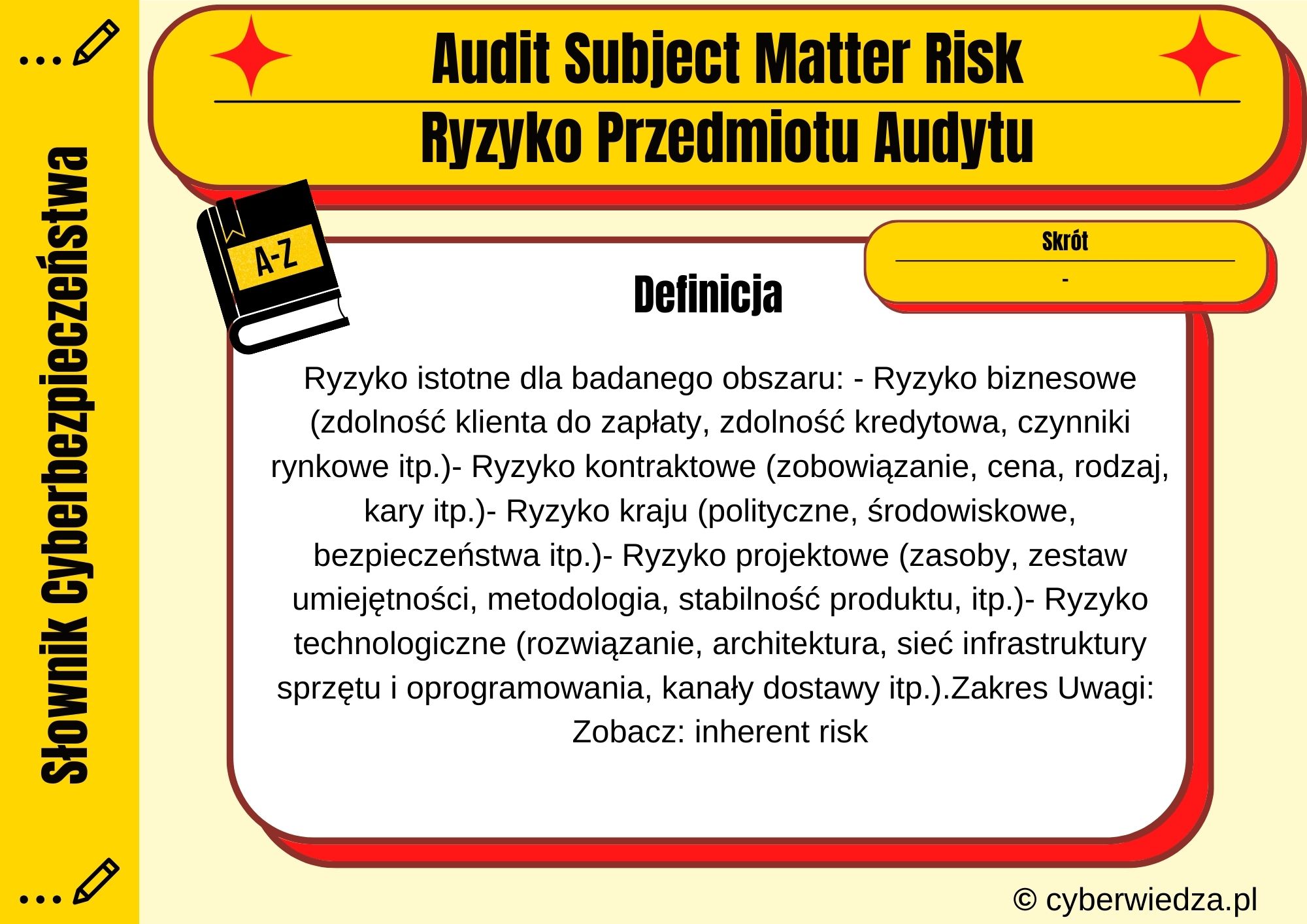 Audit Subject Matter Risk