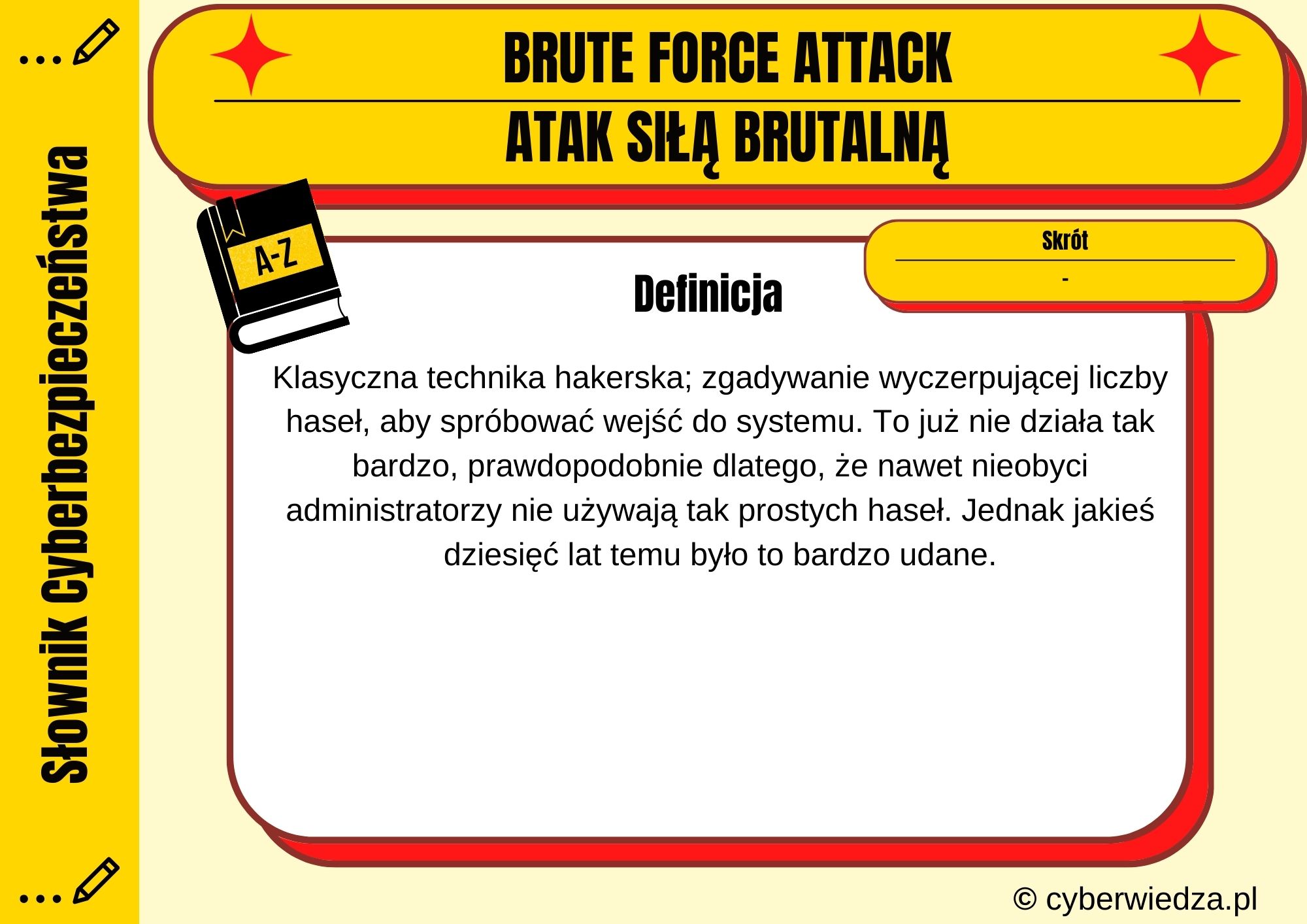 BRUTE FORCE ATTACK