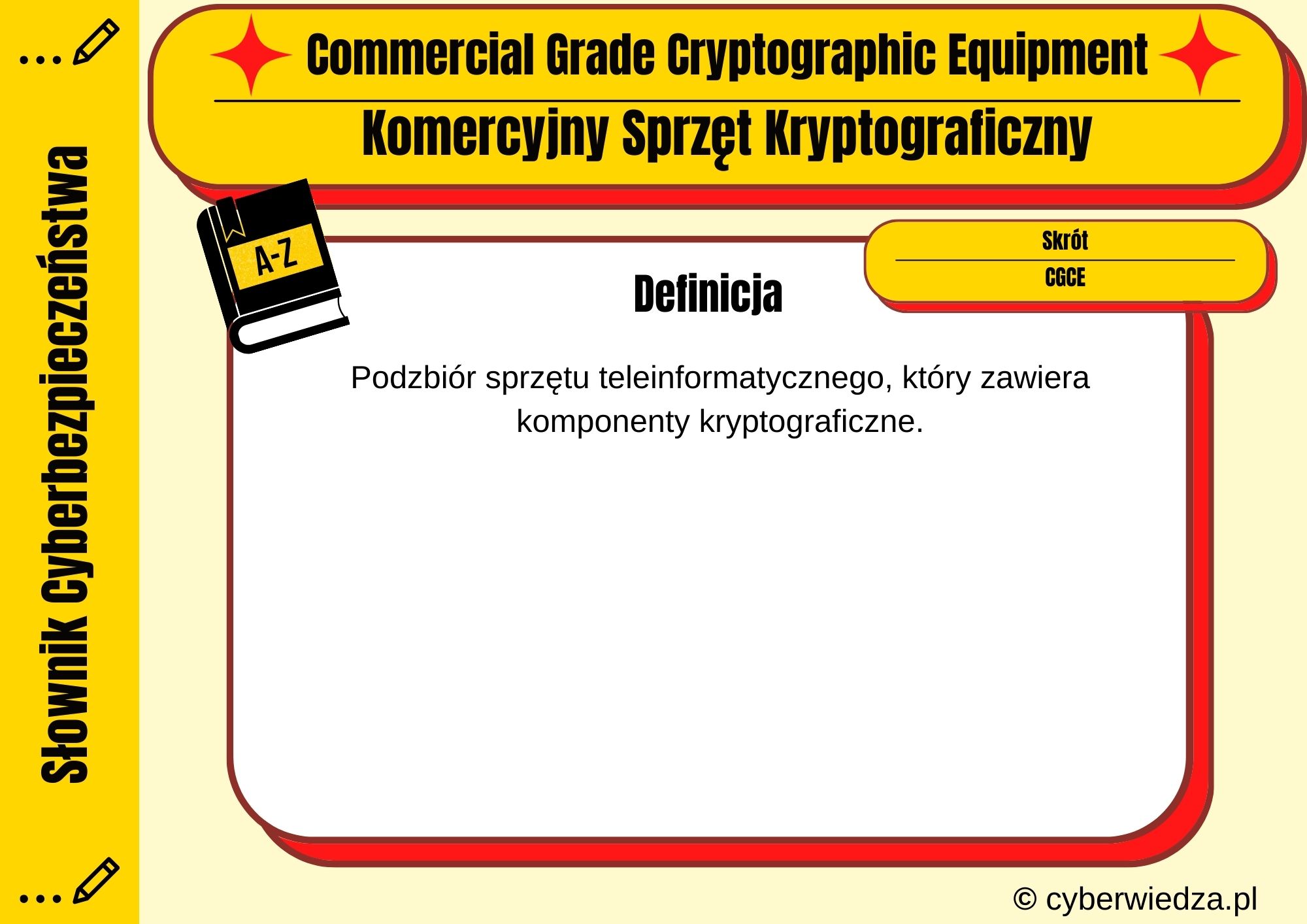 Commercial Grade Cryptographic Equipment