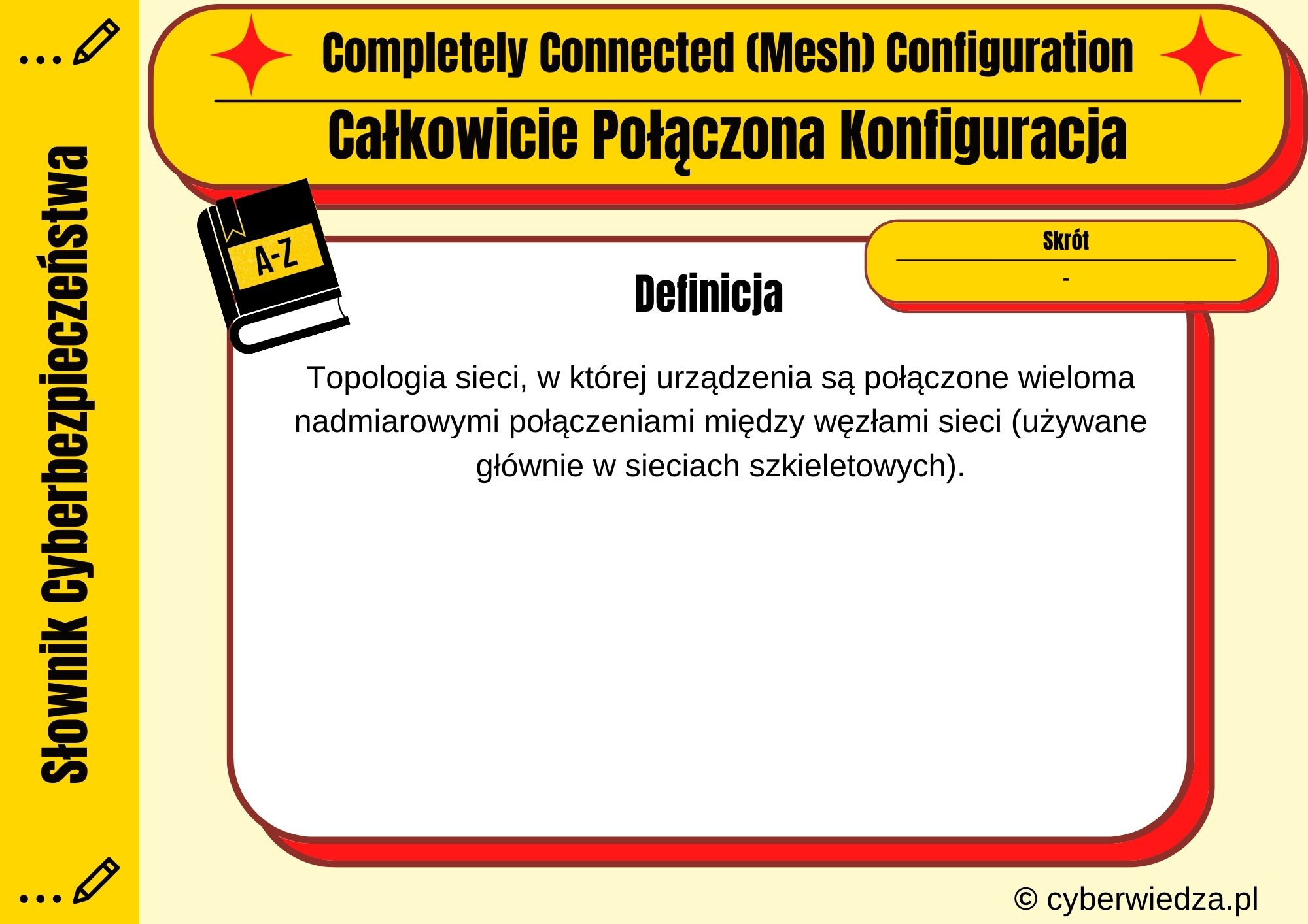 Completely Connected - Mesh - Configuration