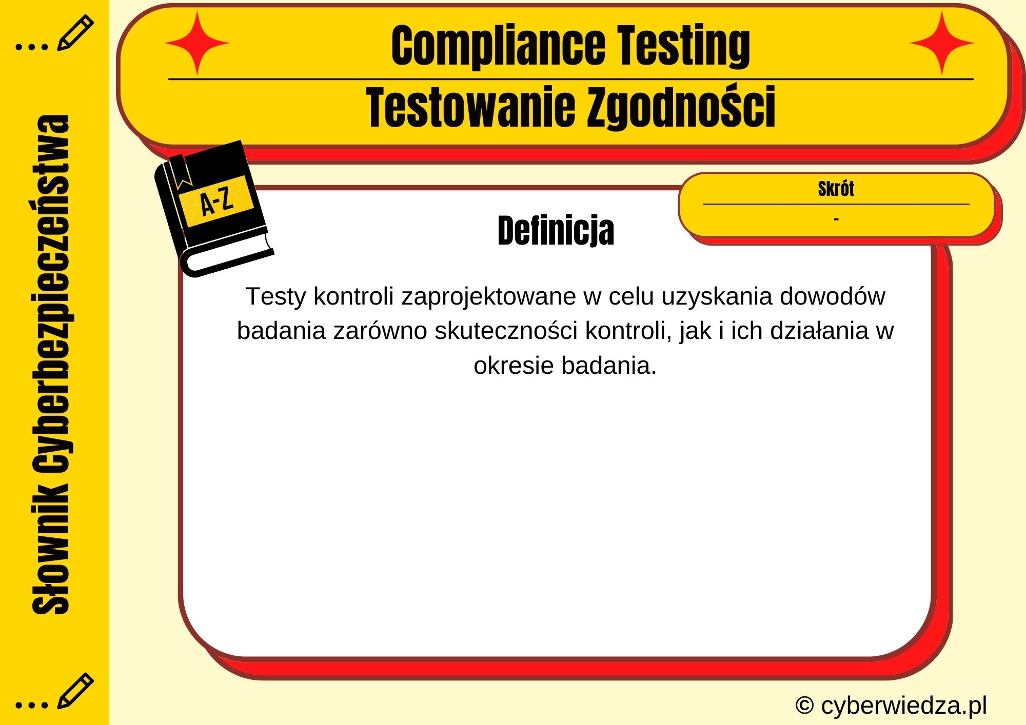 Compliance Testing