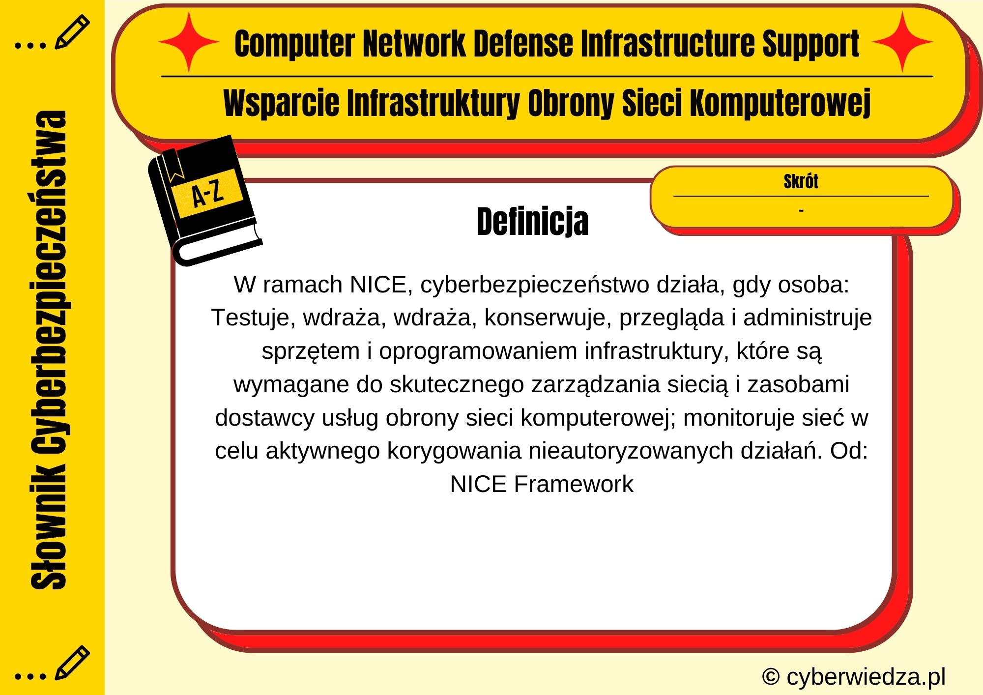 Computer Network Defense Infrastructure Support