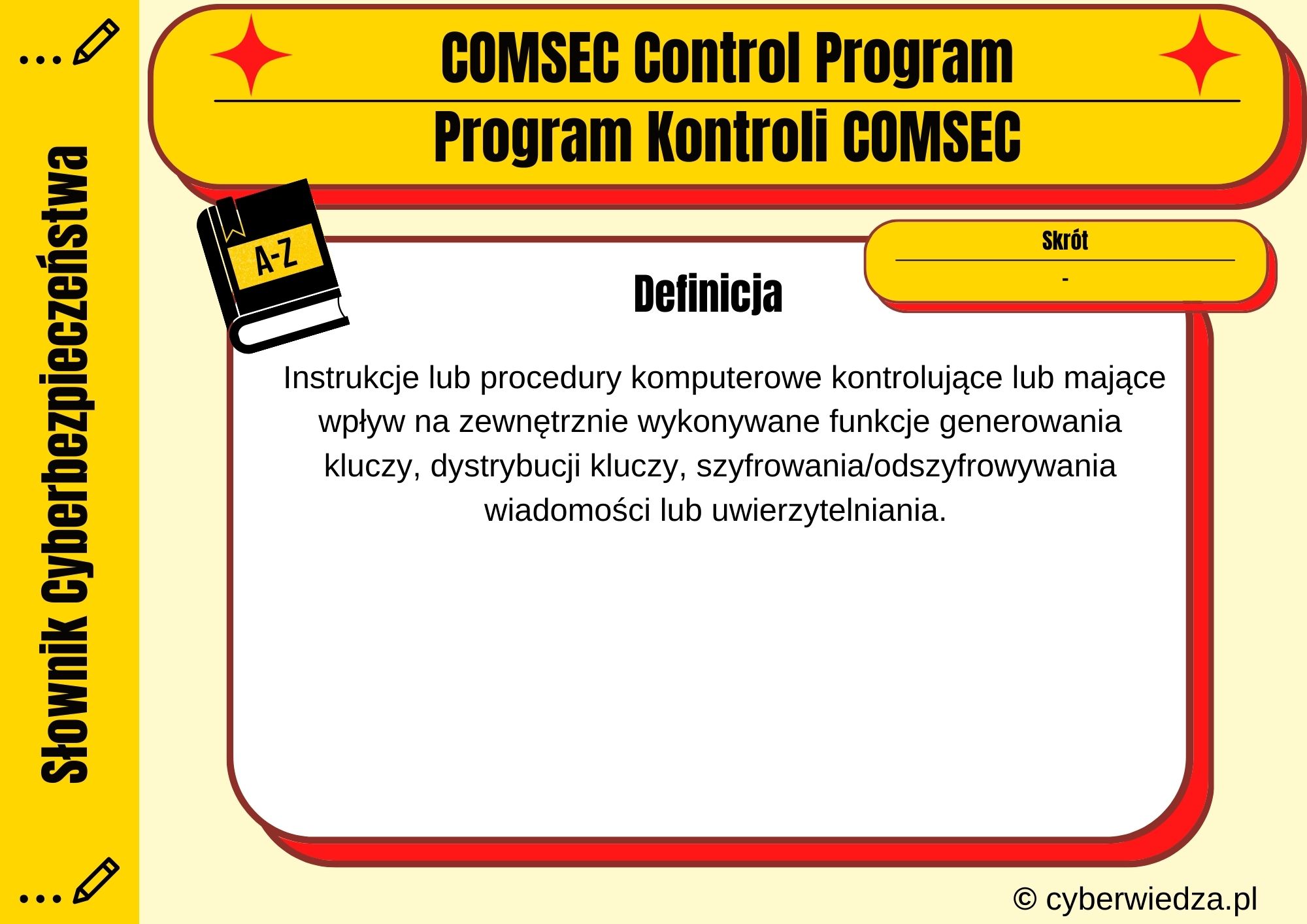 COMSEC Control Program