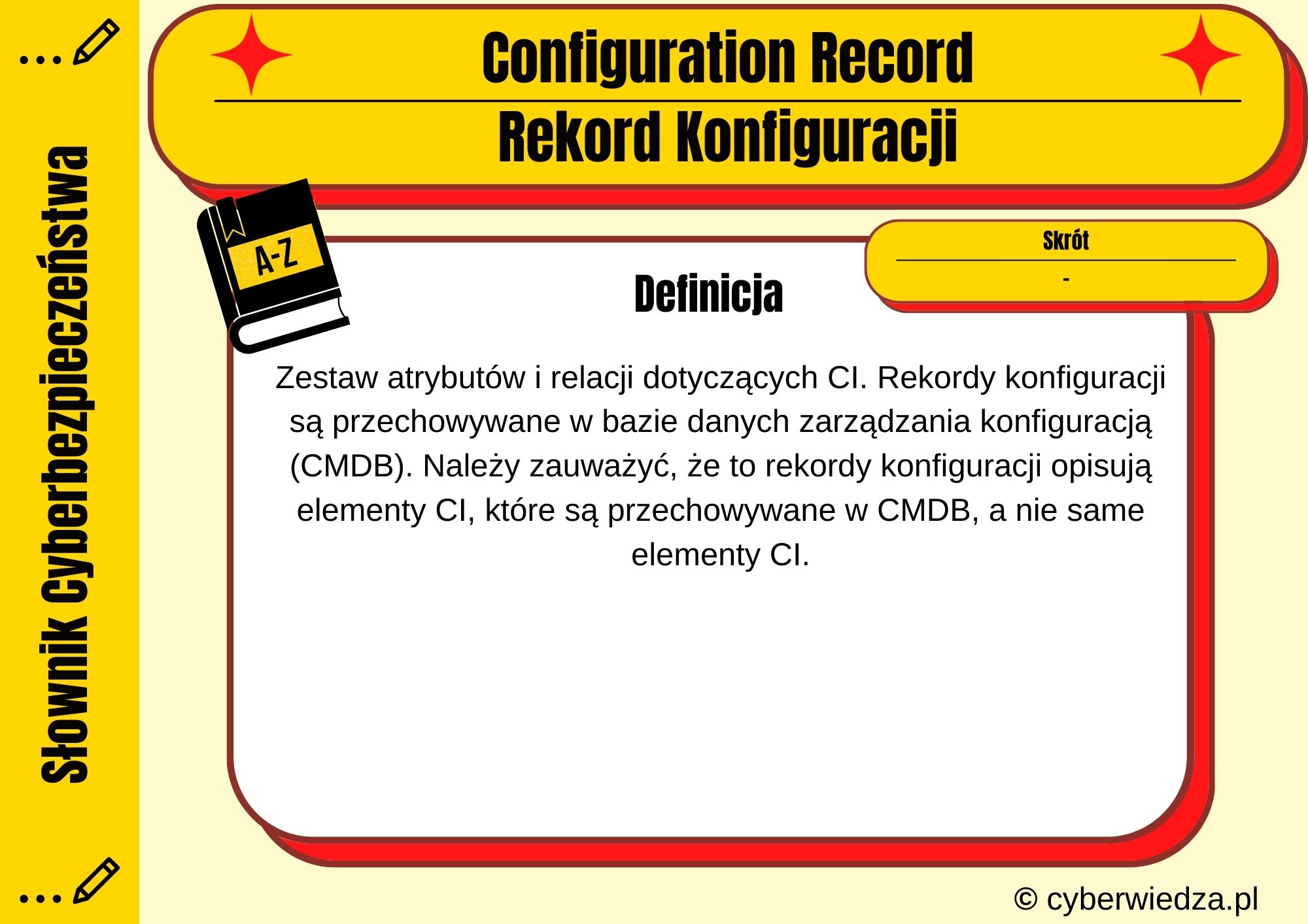 Configuration Record