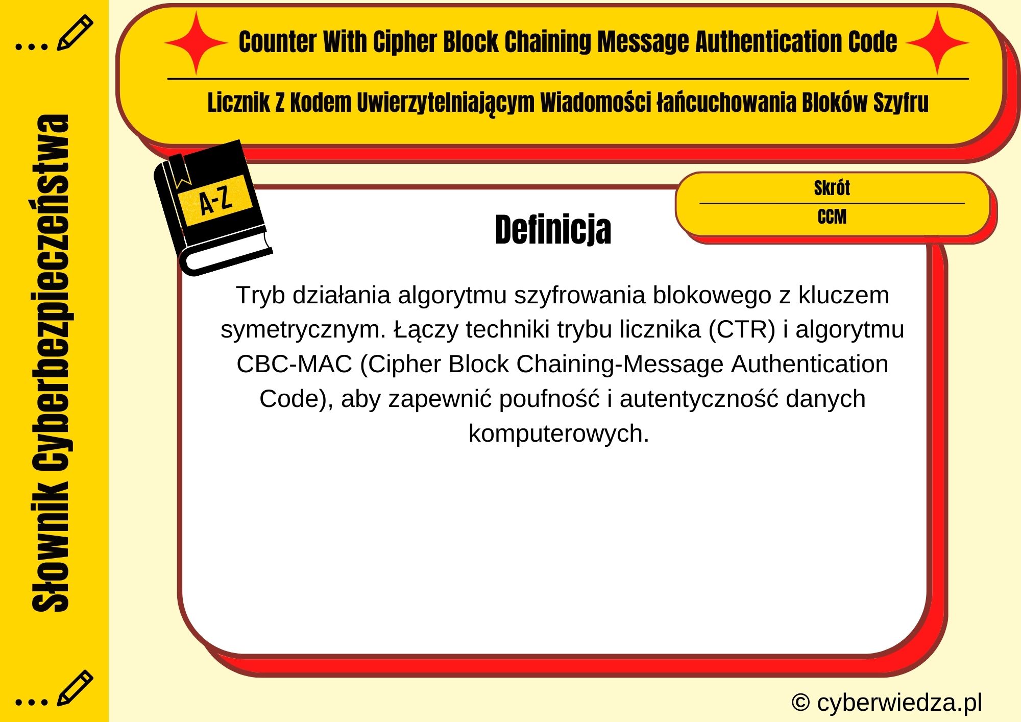 Counter With Cipher Block Chaining Message Authentication Code