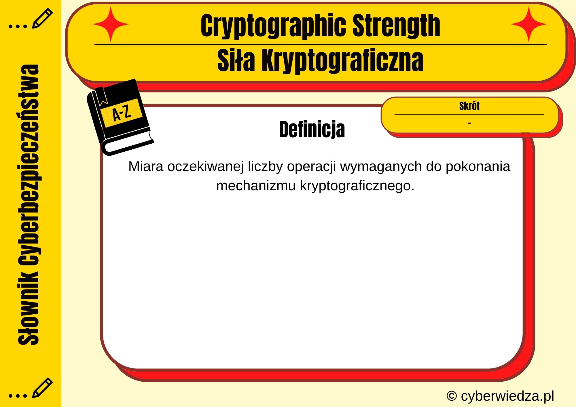 Cryptographic Strength