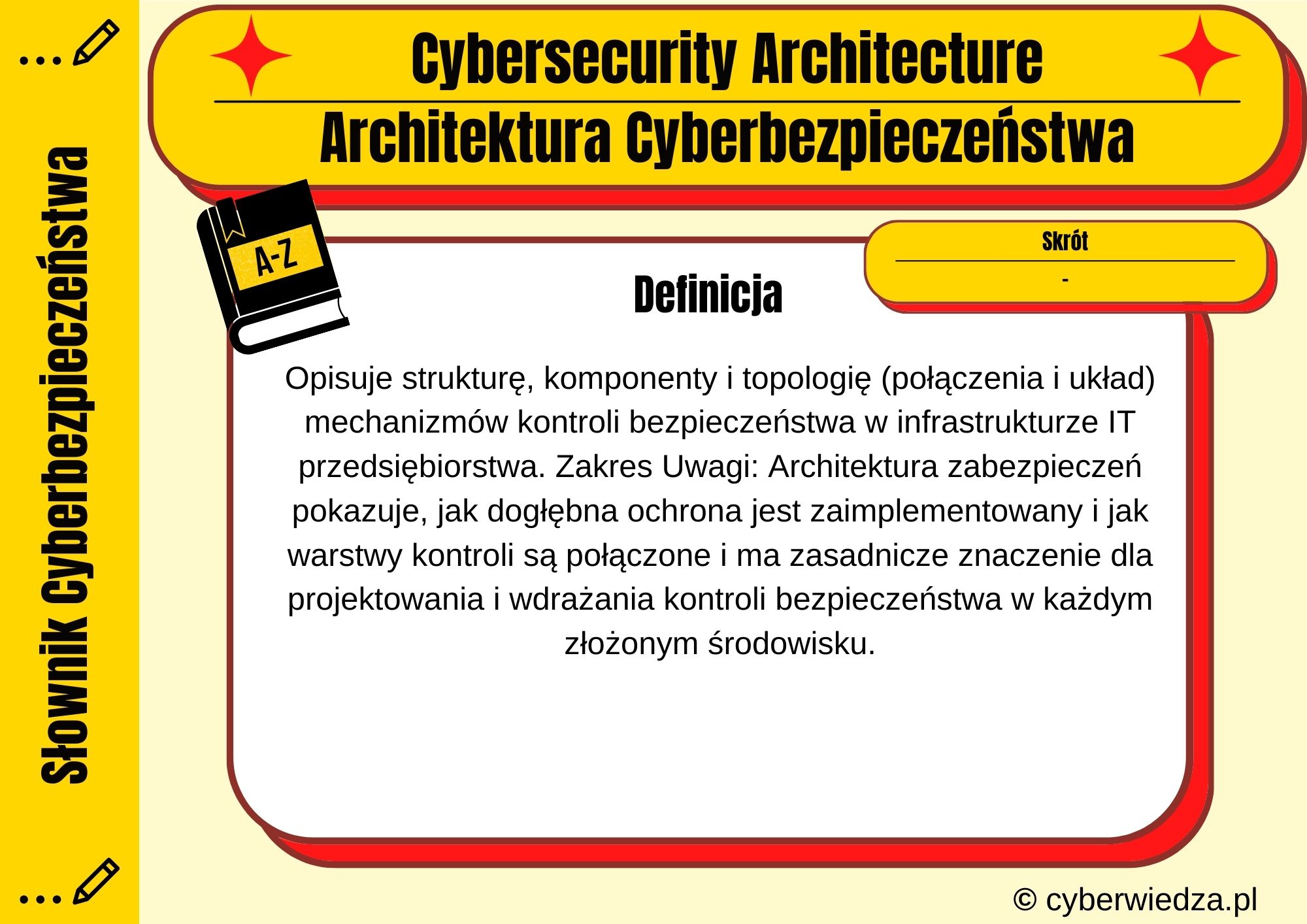 Cybersecurity Architecture