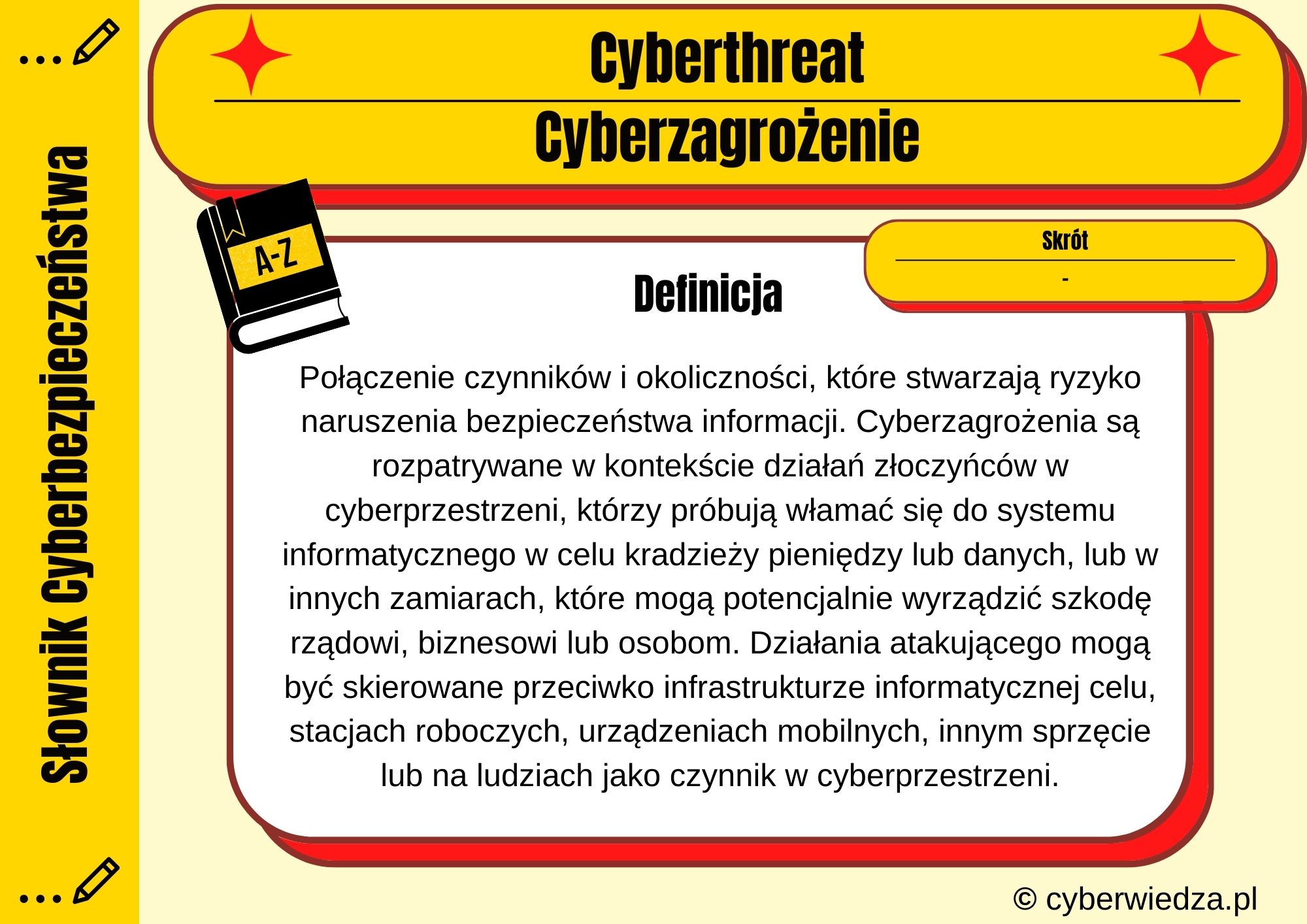 Cyberthreat