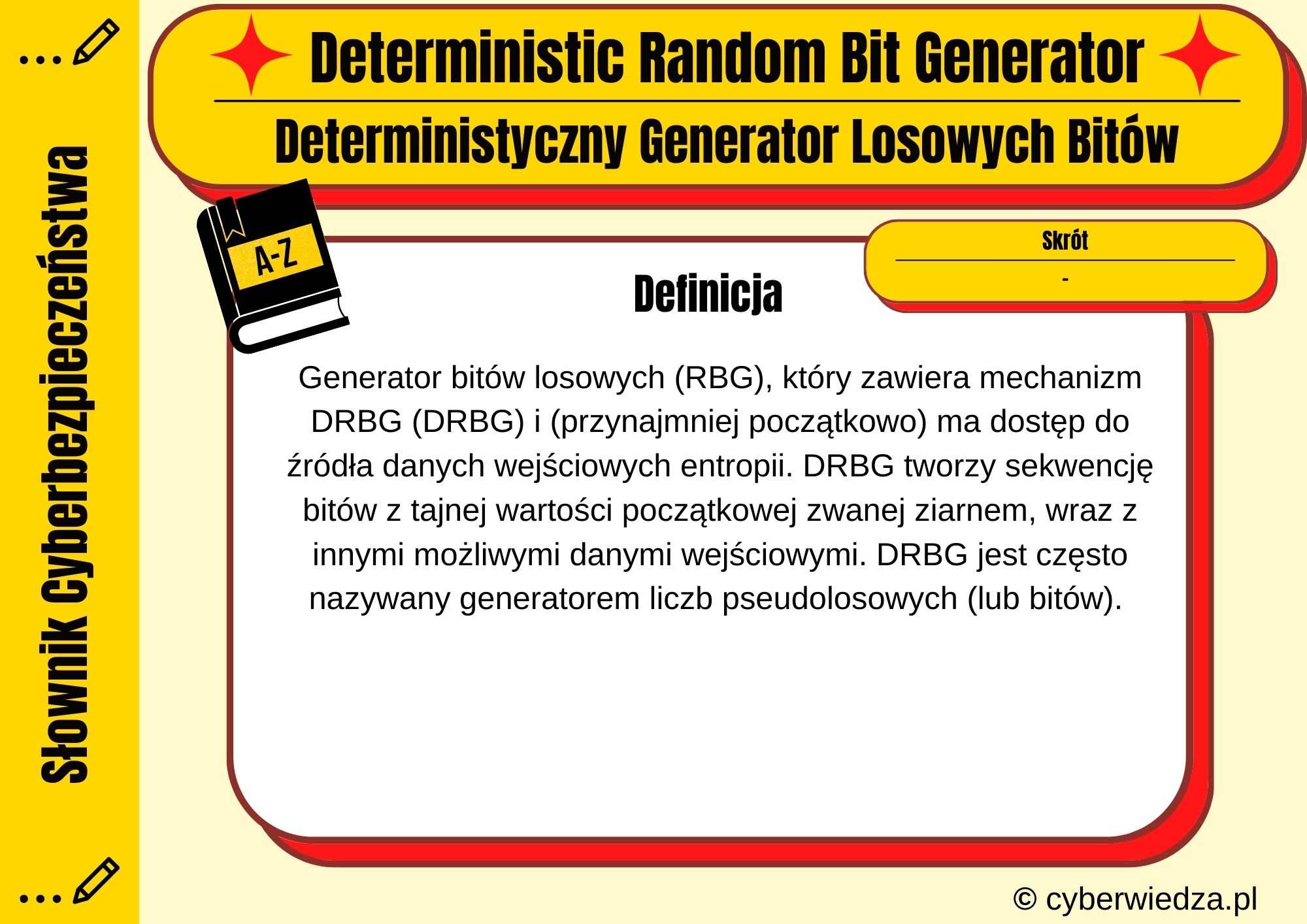 Deterministic Random Bit Generator