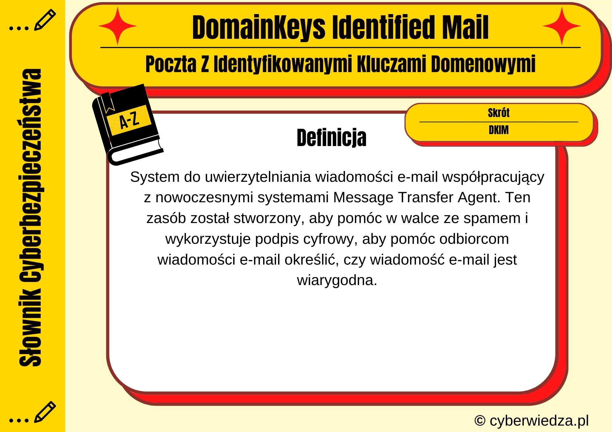 DomainKeys Identified Mail