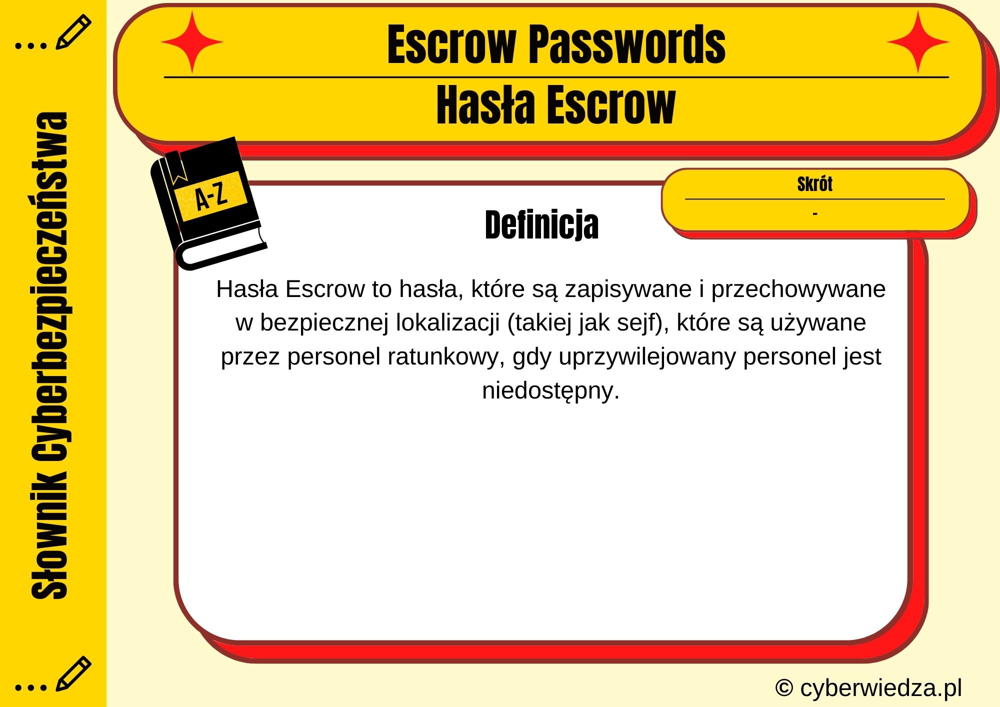 Escrow Passwords