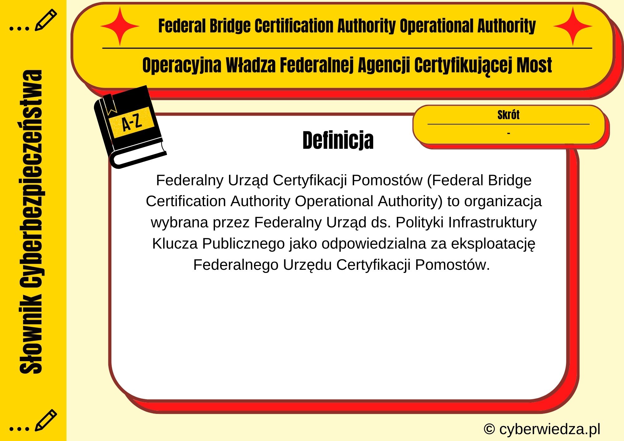Federal Bridge Certification Authority Operational Authority