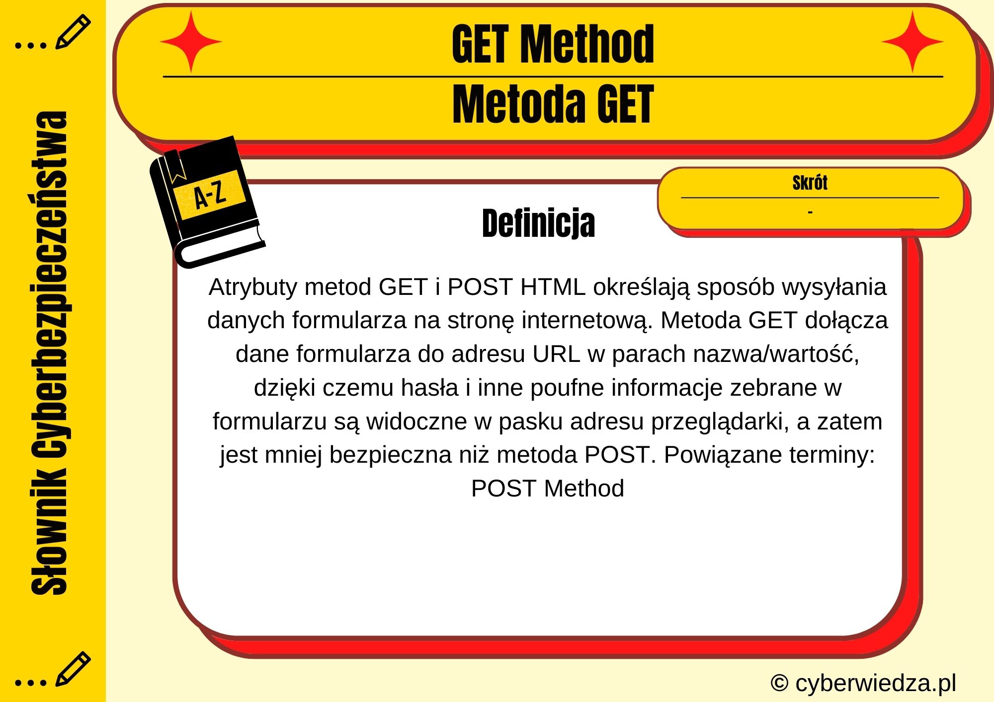 GET Method