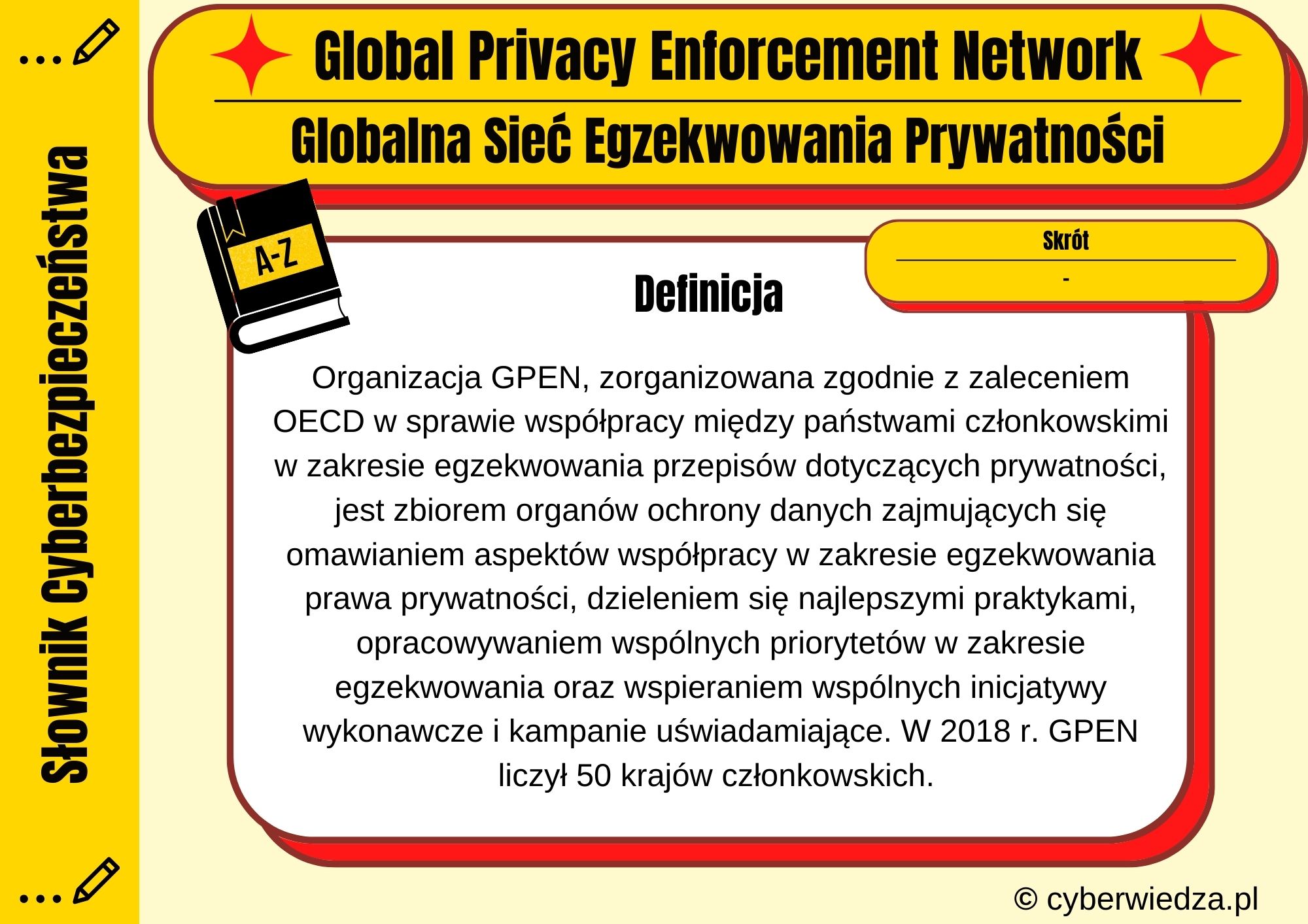 Global Privacy Enforcement Network