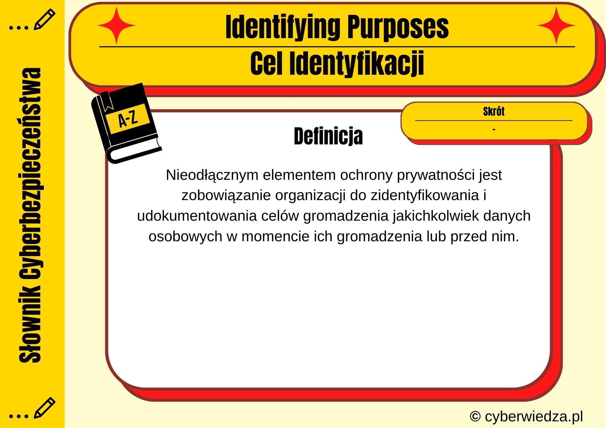 Identifying Purposes