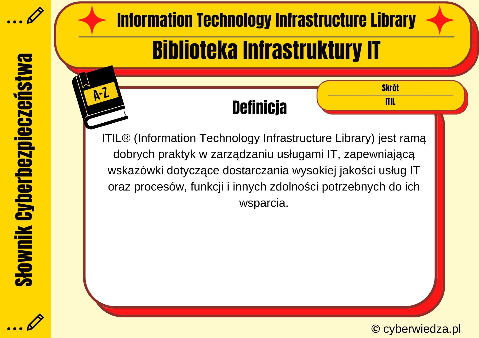 Information Technology Infrastructure Library