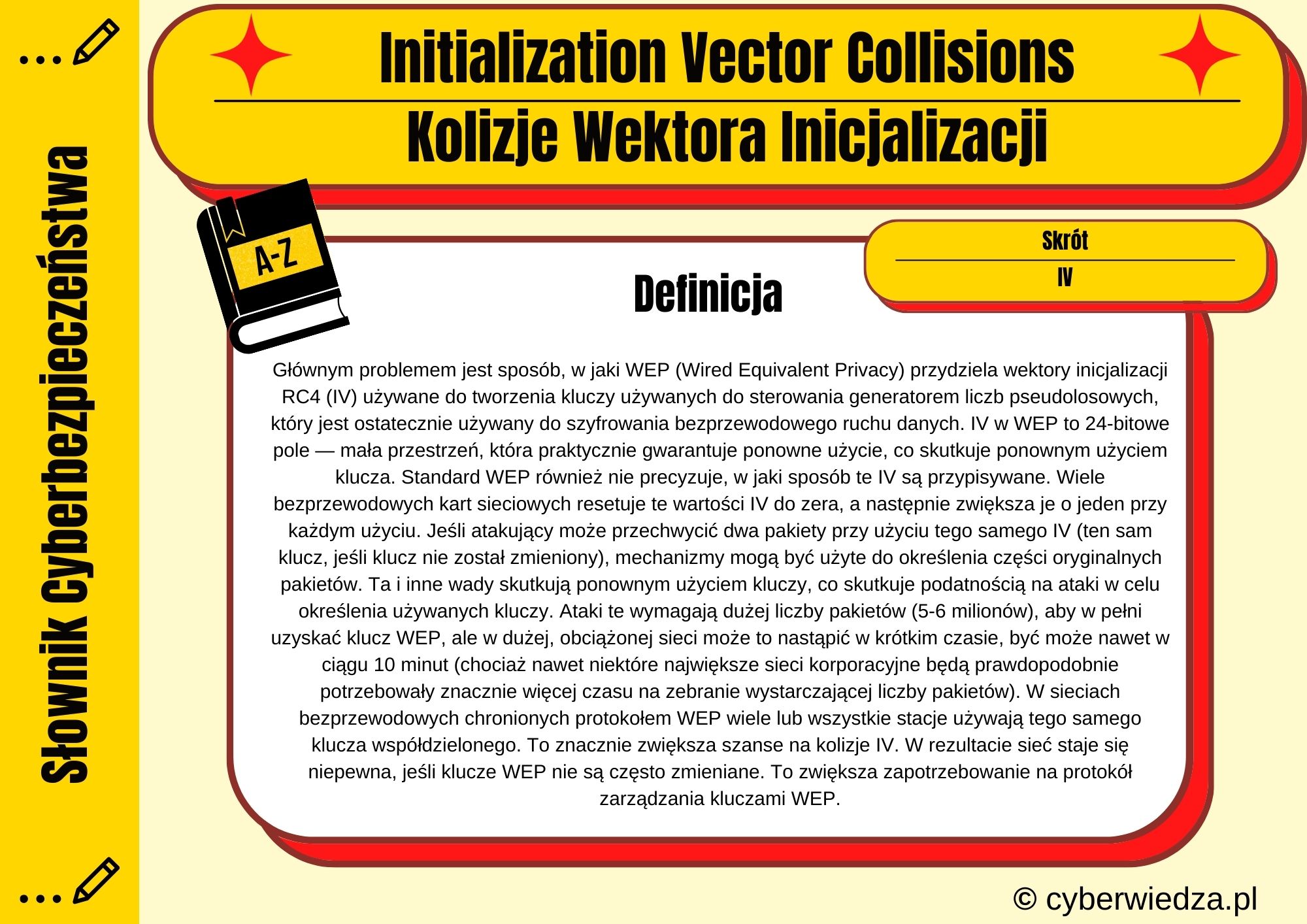 Initialization Vector Collisions