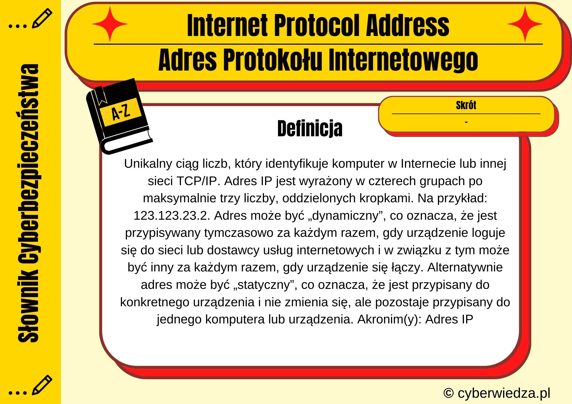 Internet Protocol Address