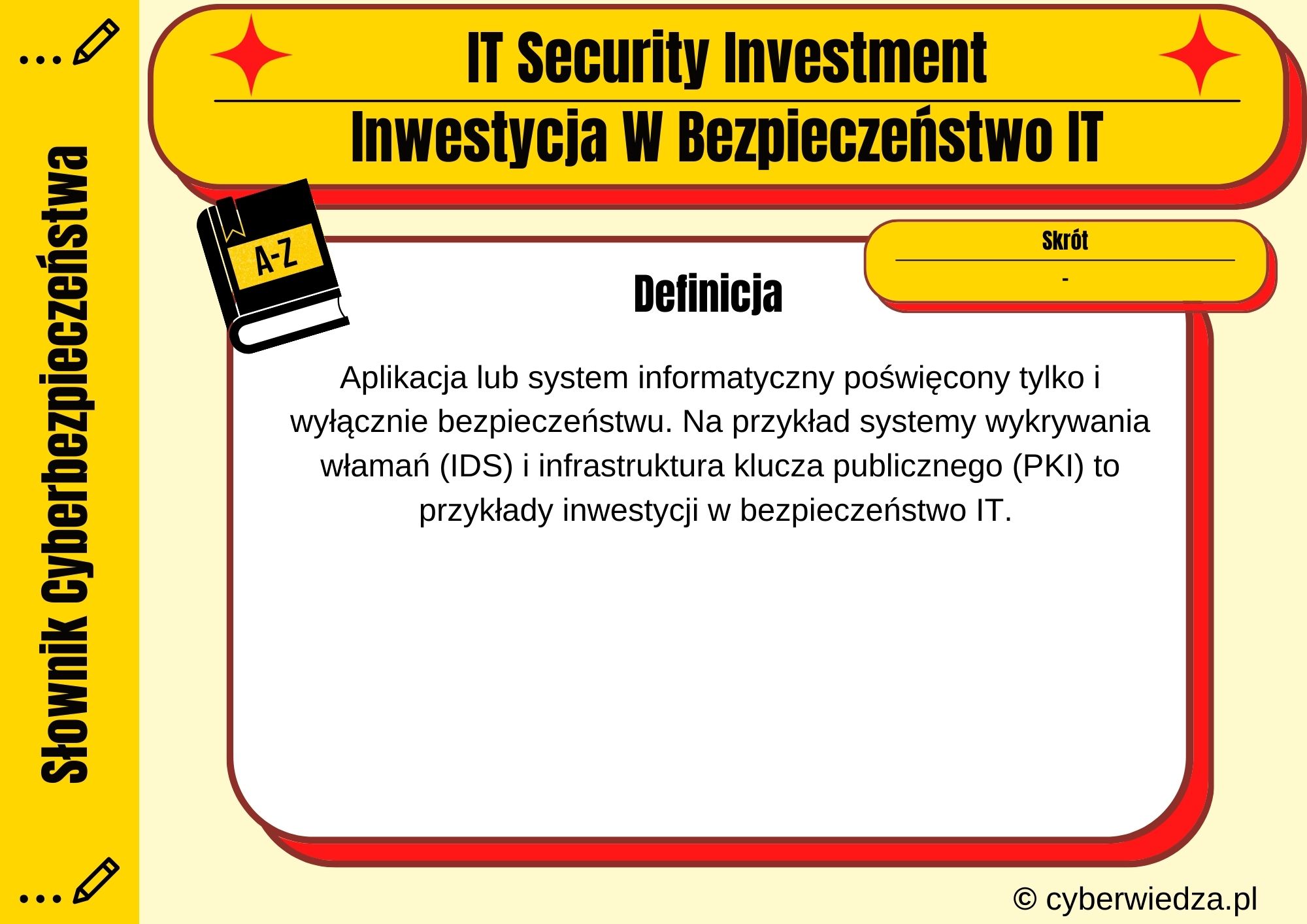 IT Security Investment