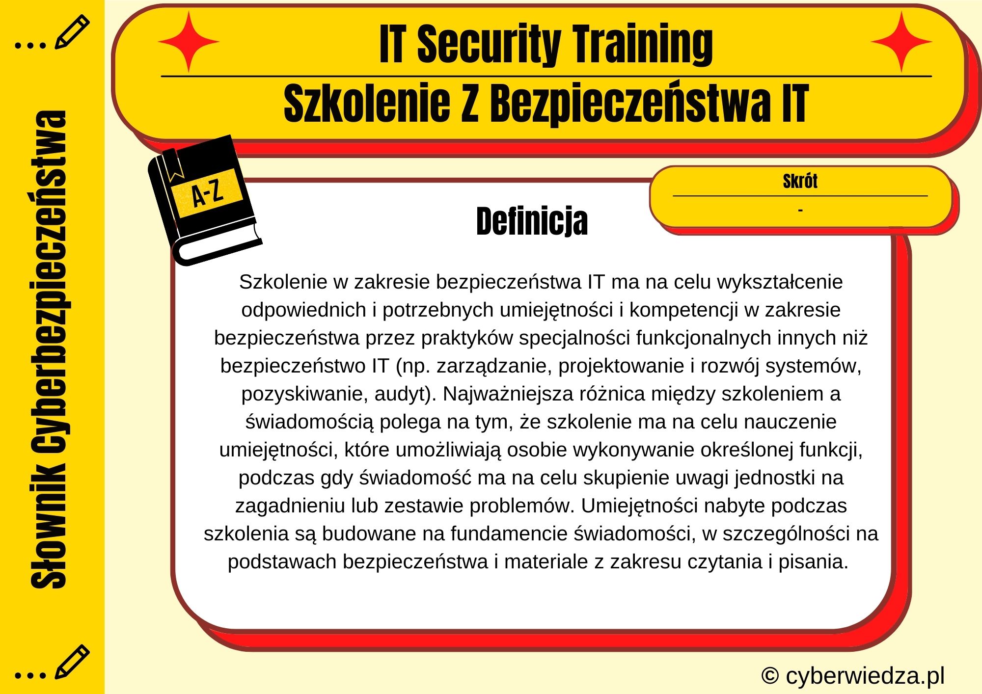 IT Security Training