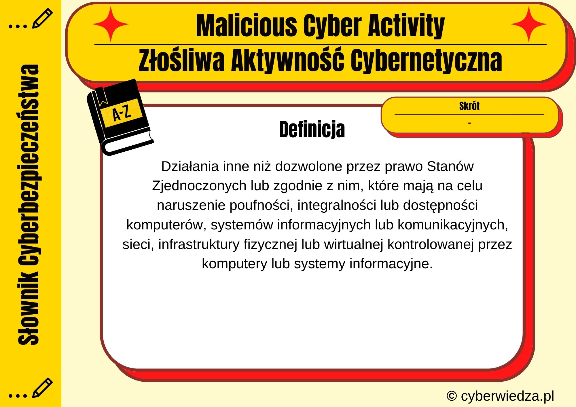 Malicious Cyber Activity