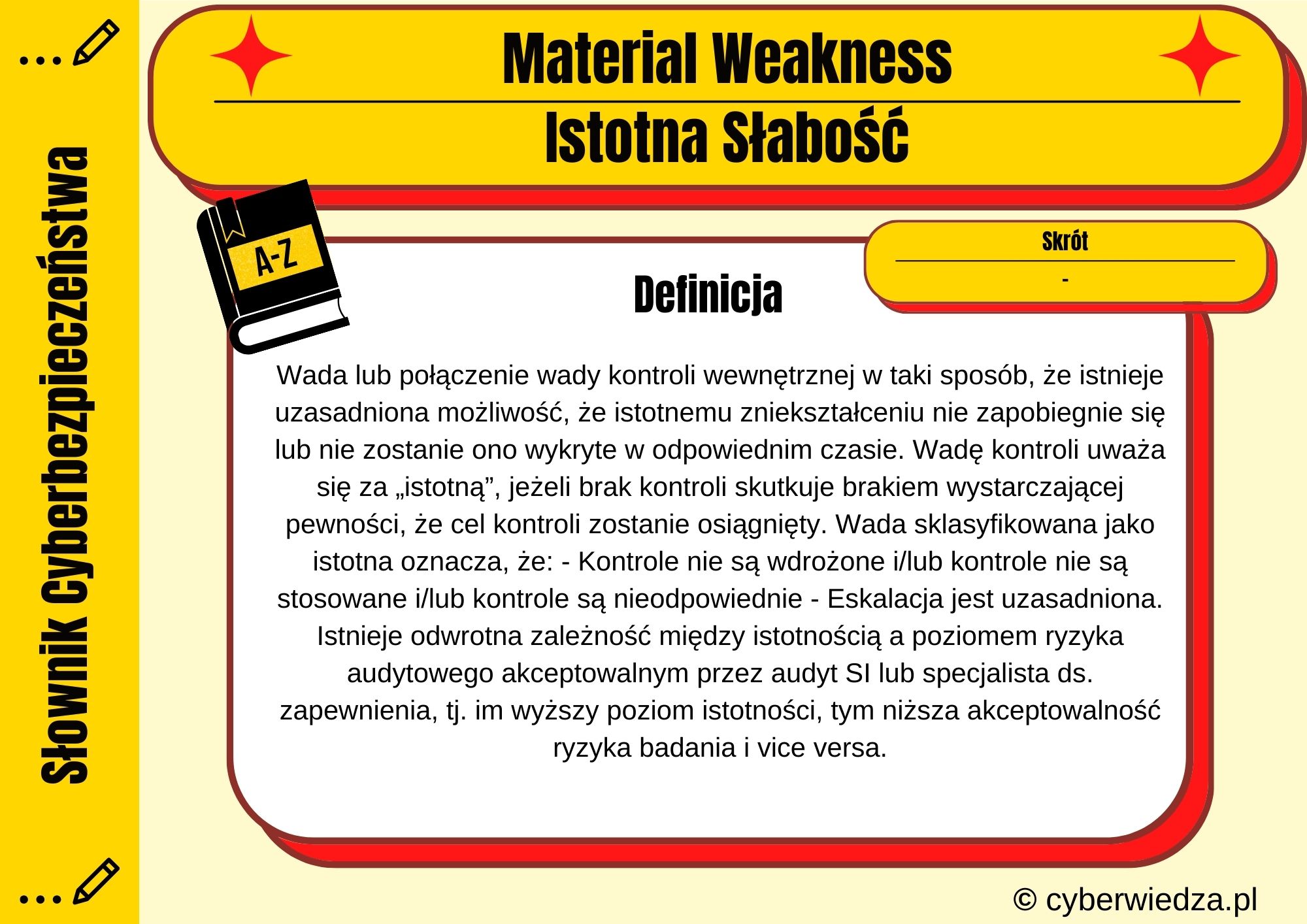 Material Weakness