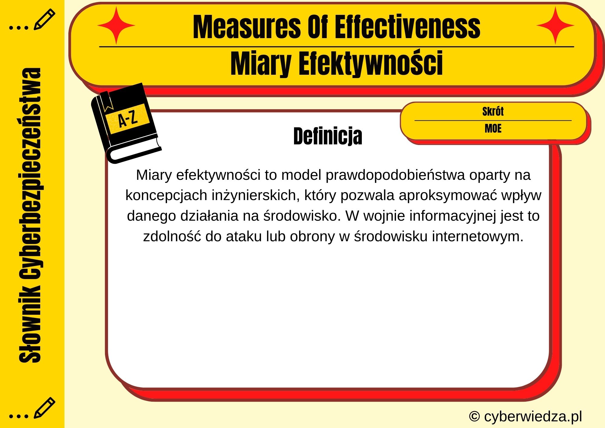 Measures Of Effectiveness
