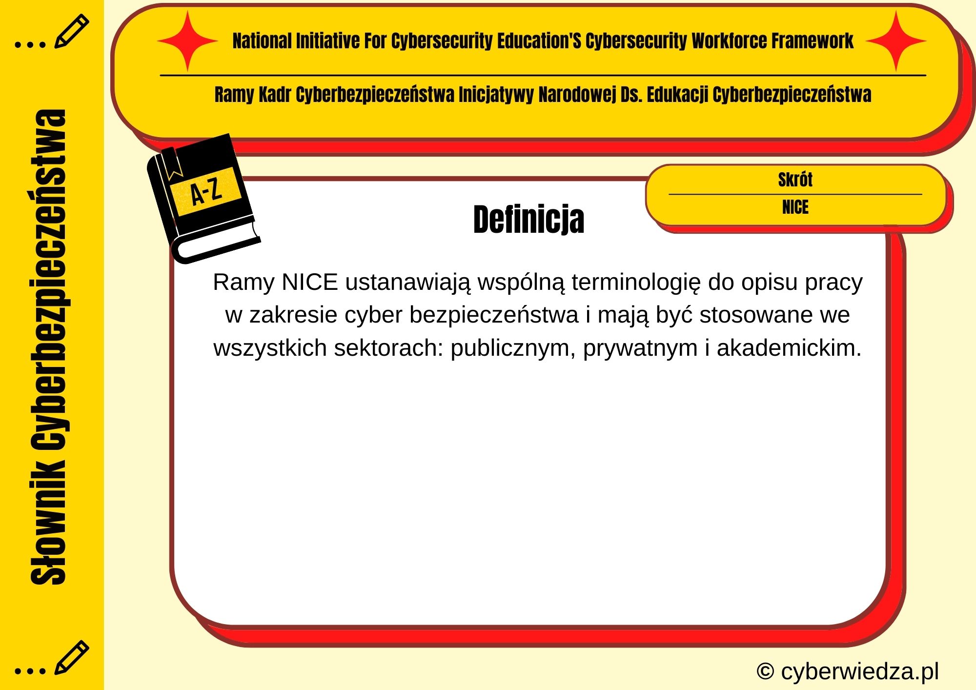 National Initiative For Cybersecurity Education'S Cybersecurity Workforce Framework
