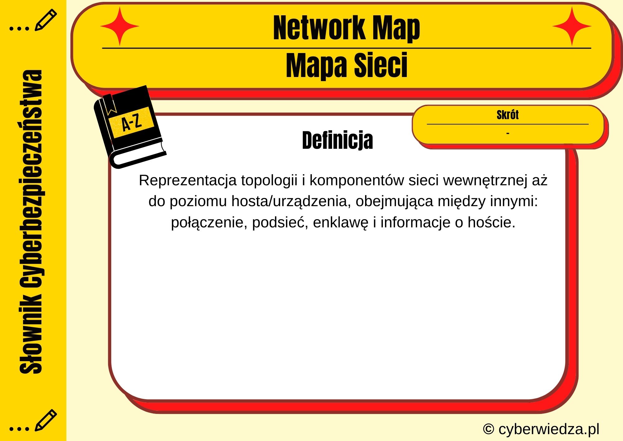 Network Map