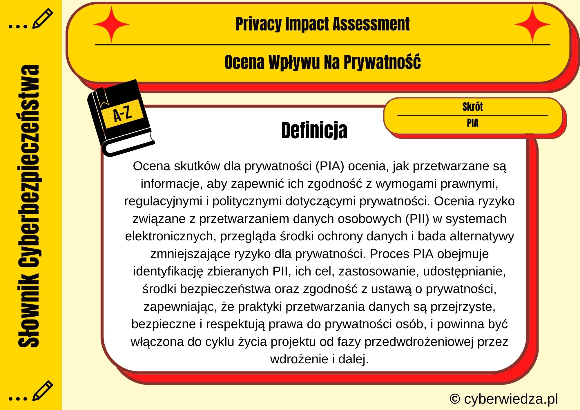 Privacy Impact Assessment