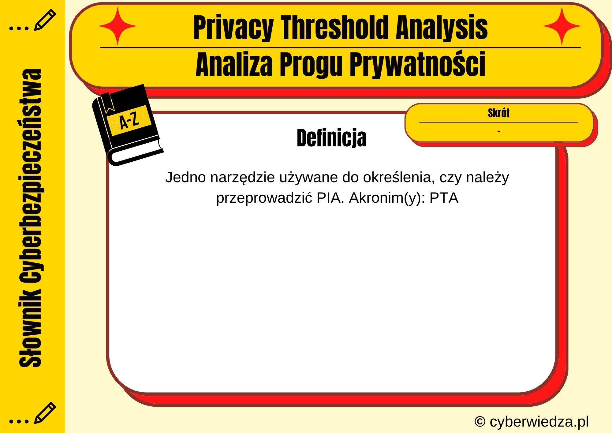 Privacy Threshold Analysis