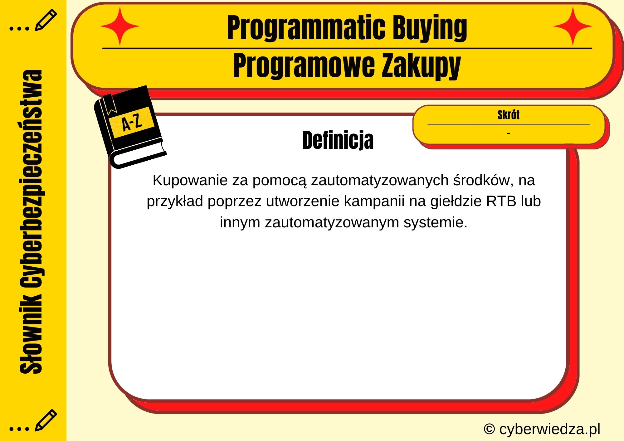 Programmatic Buying