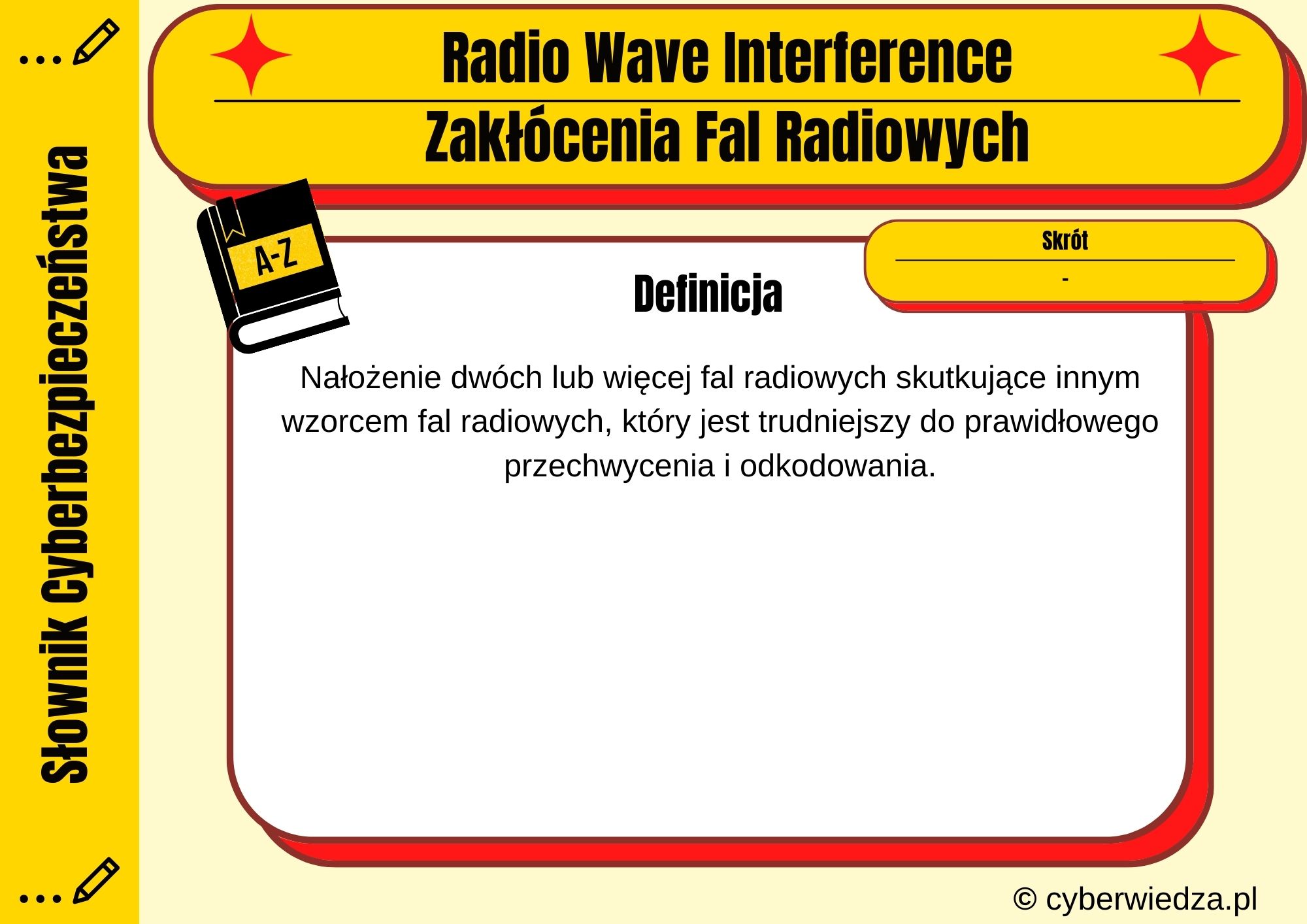 Radio Wave Interference