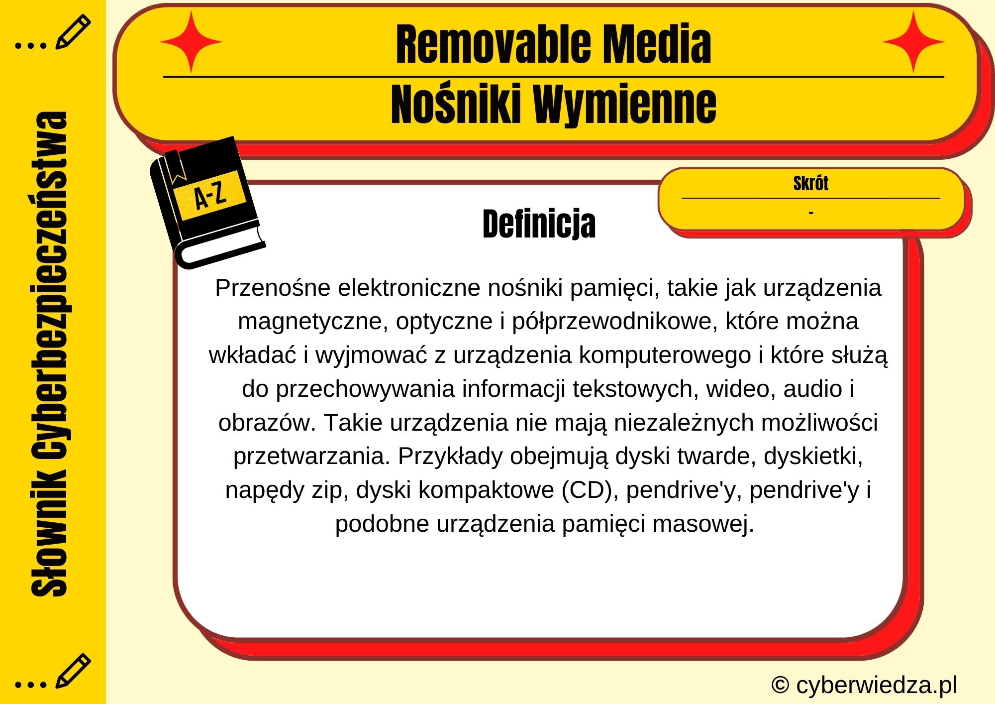 Removable Media