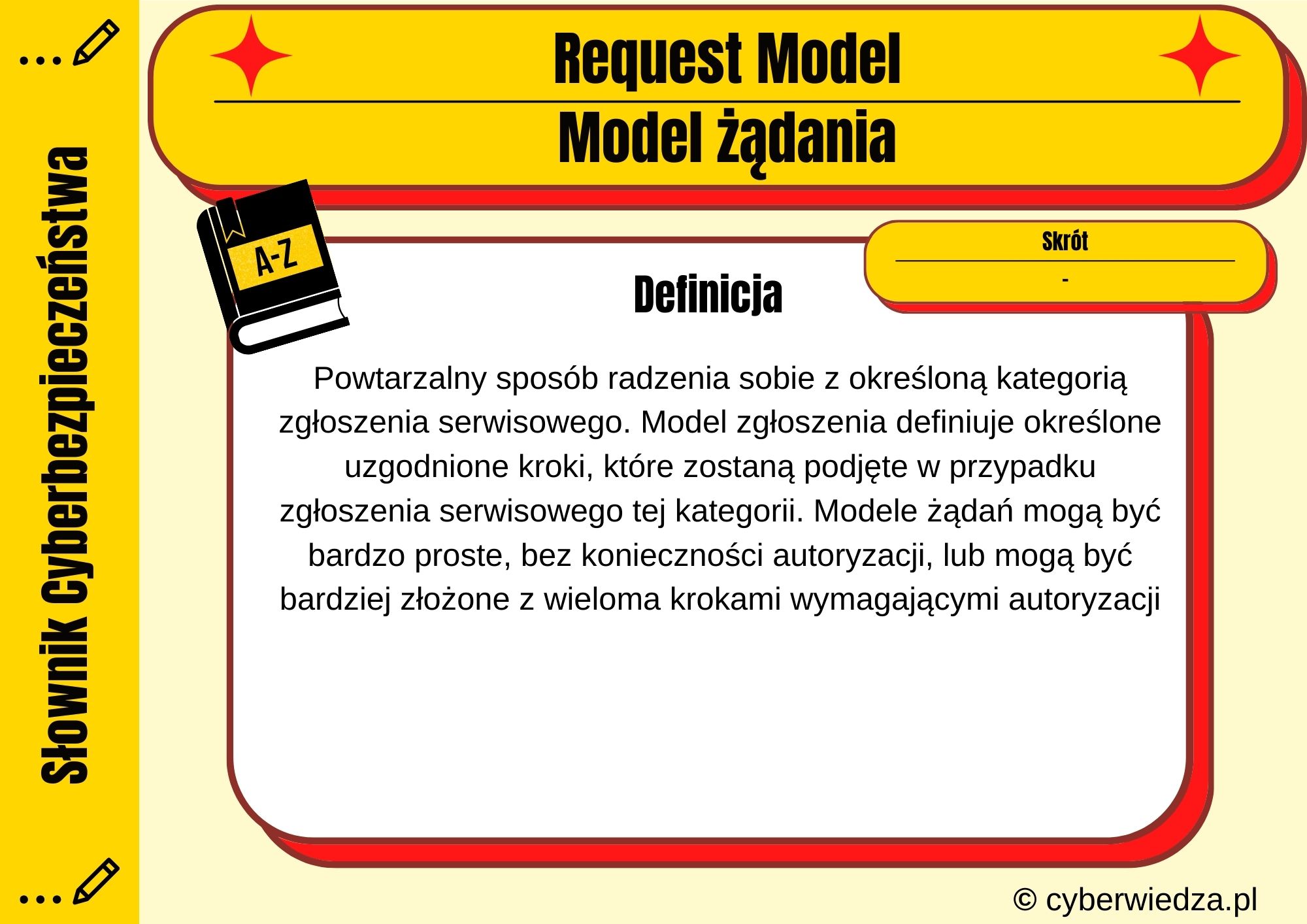 Request Model
