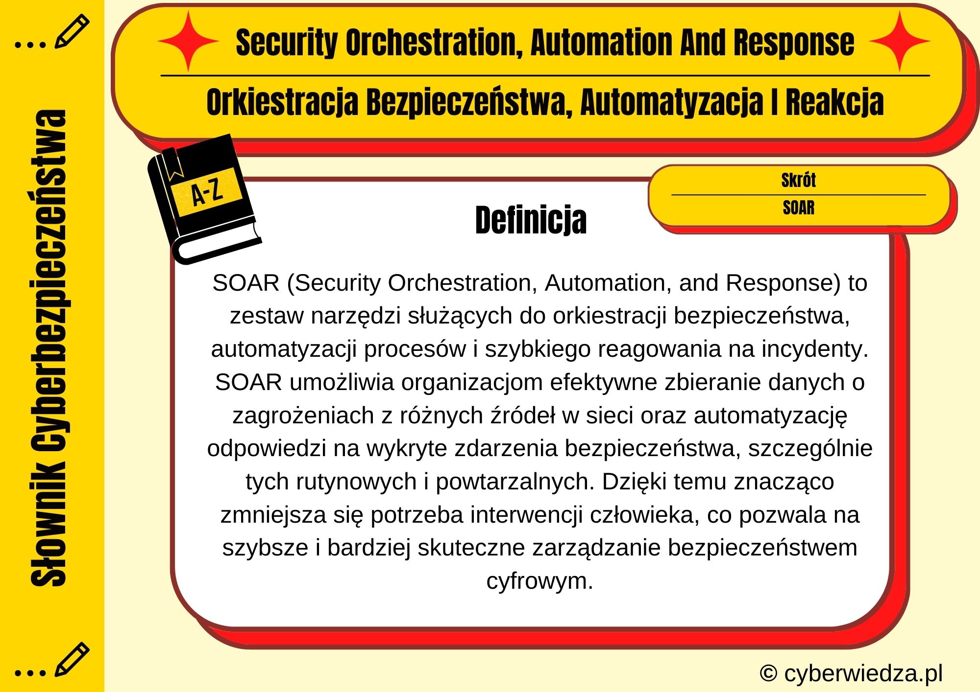Security Orchestration, Automation And Response