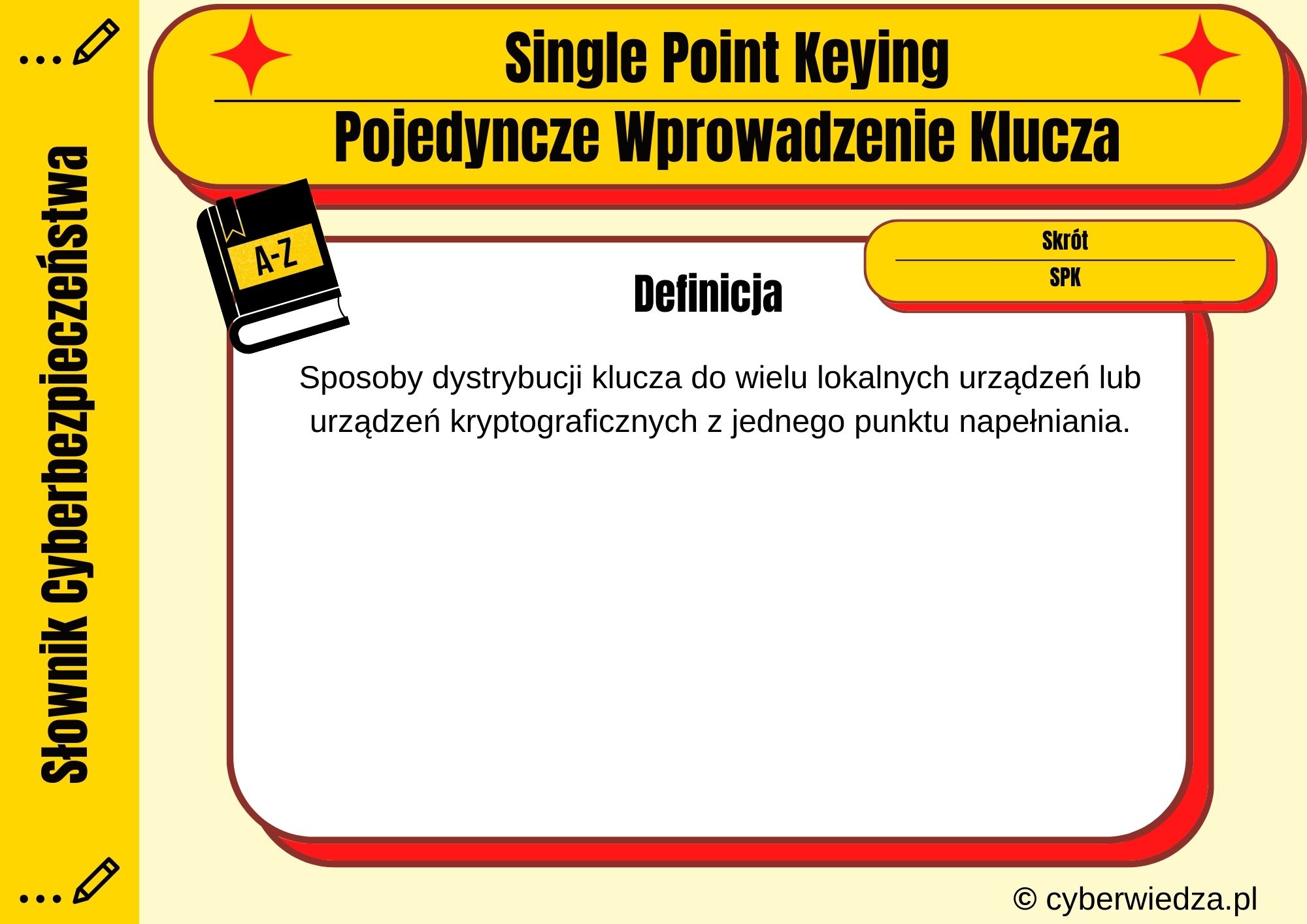 Single Point Keying