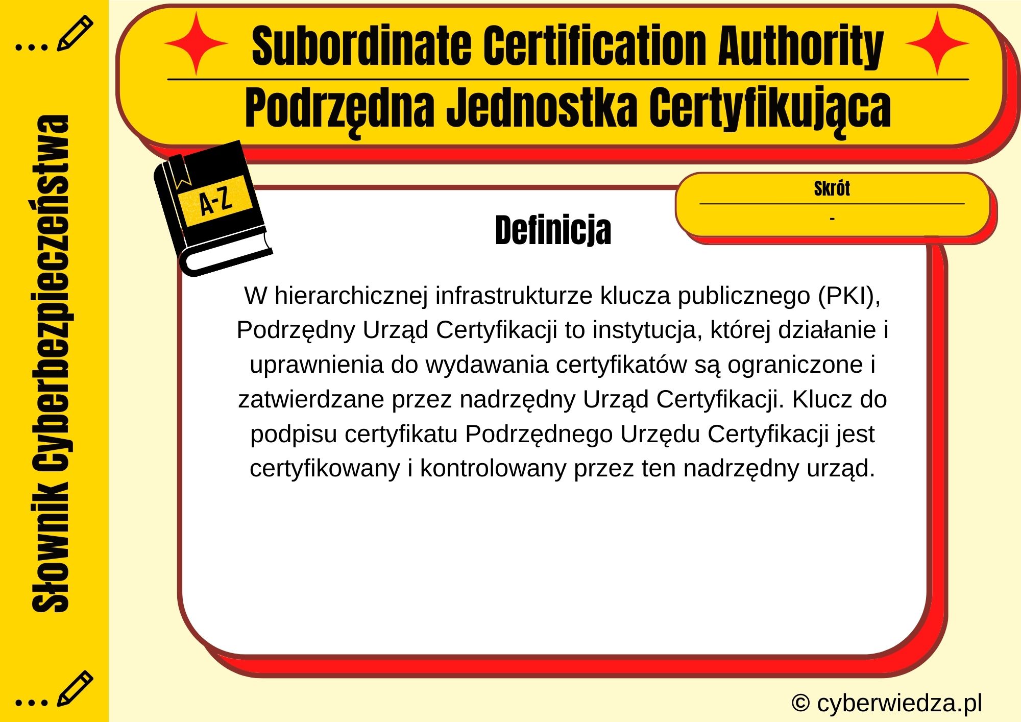 Subordinate Certification Authority