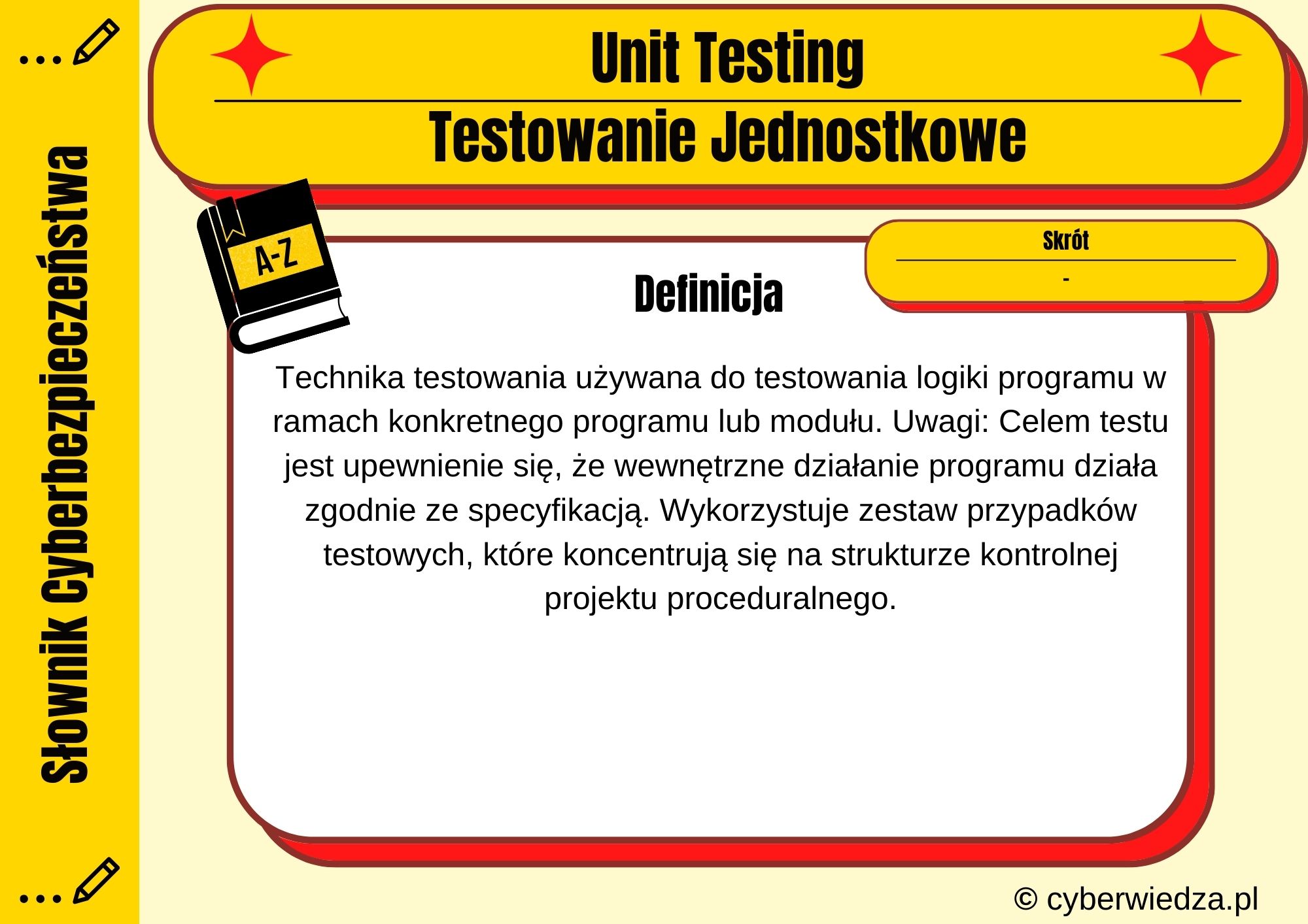 Unit Testing