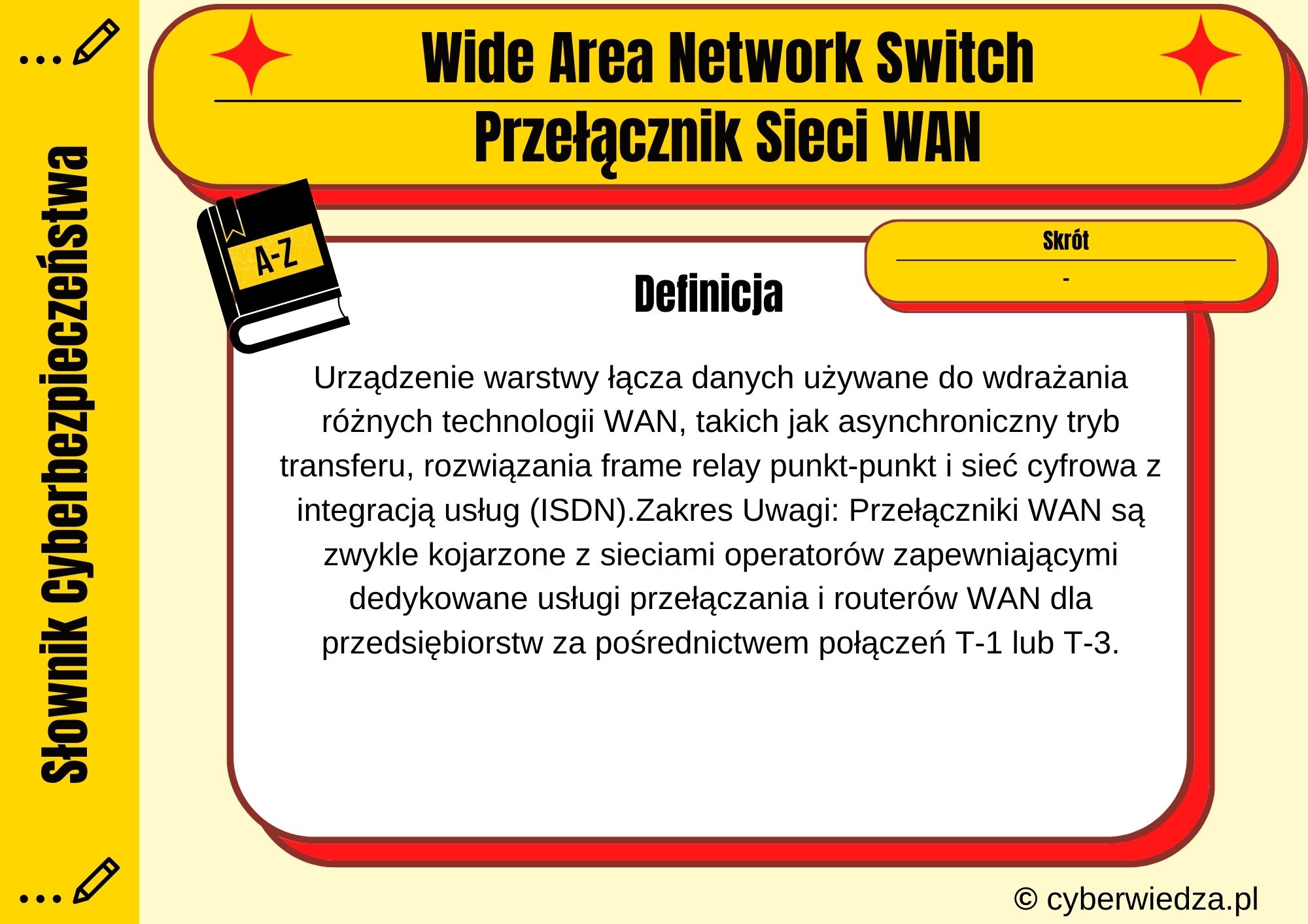 Wide Area Network Switch